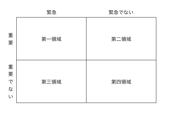 time management matrix